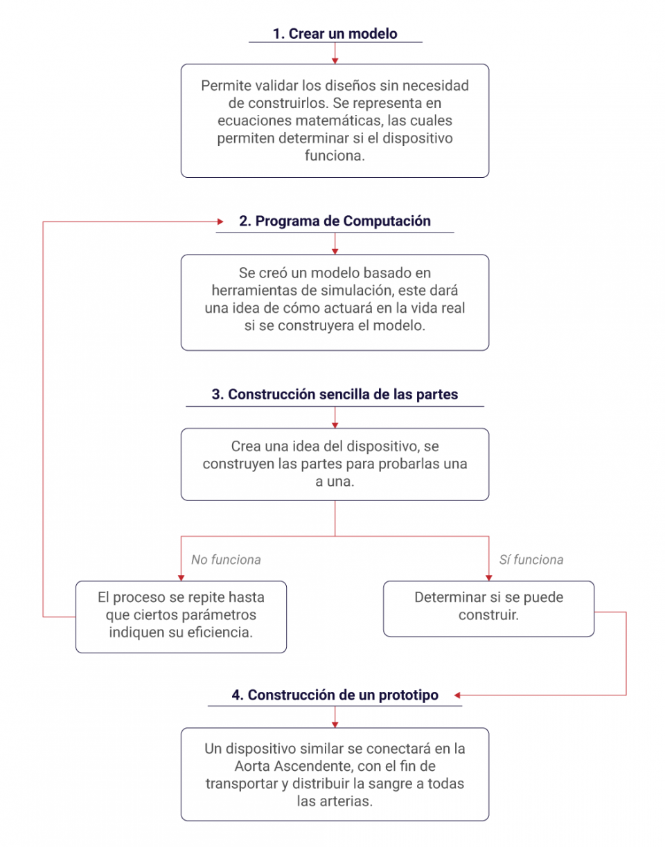 Esquema