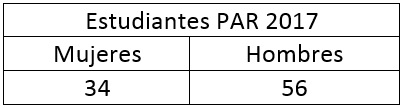 Estadísticas