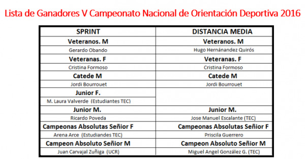 ganadores