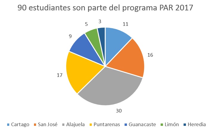 Estadísticas