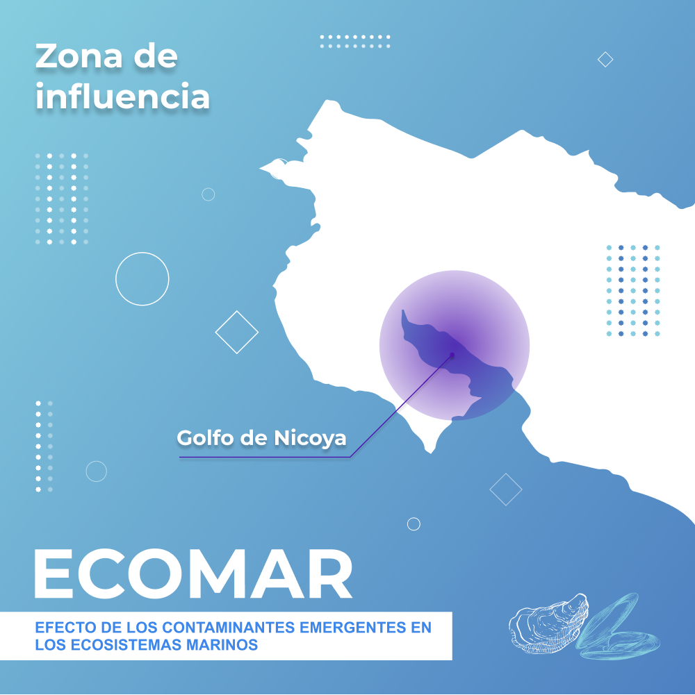 La zona de influencia de Ecomar es el Golfo de Nicoya.