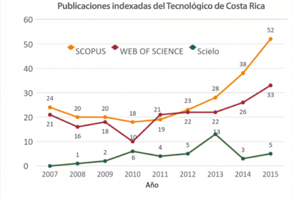 indexadas-tec