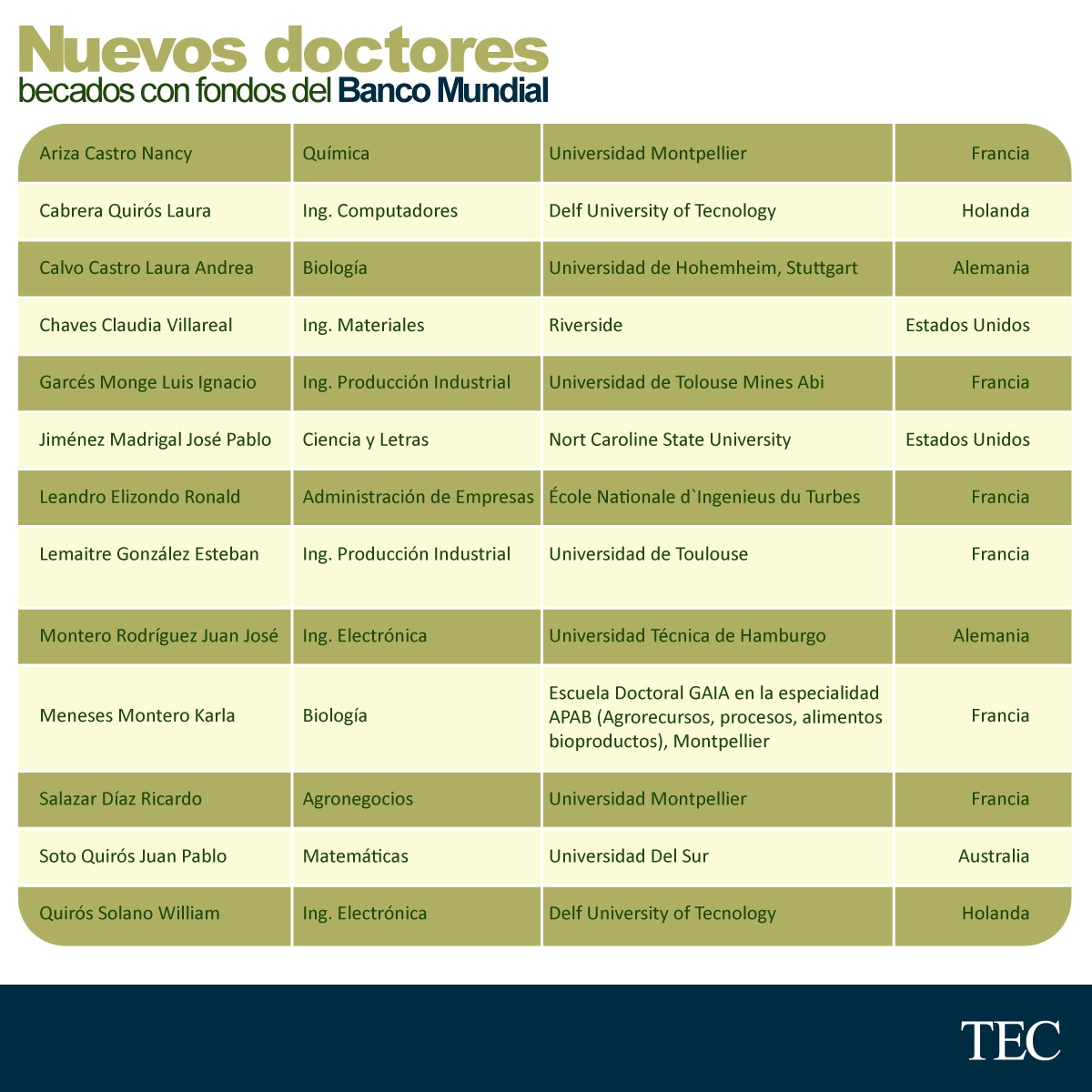 Información