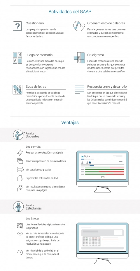 Infografía GAAP
