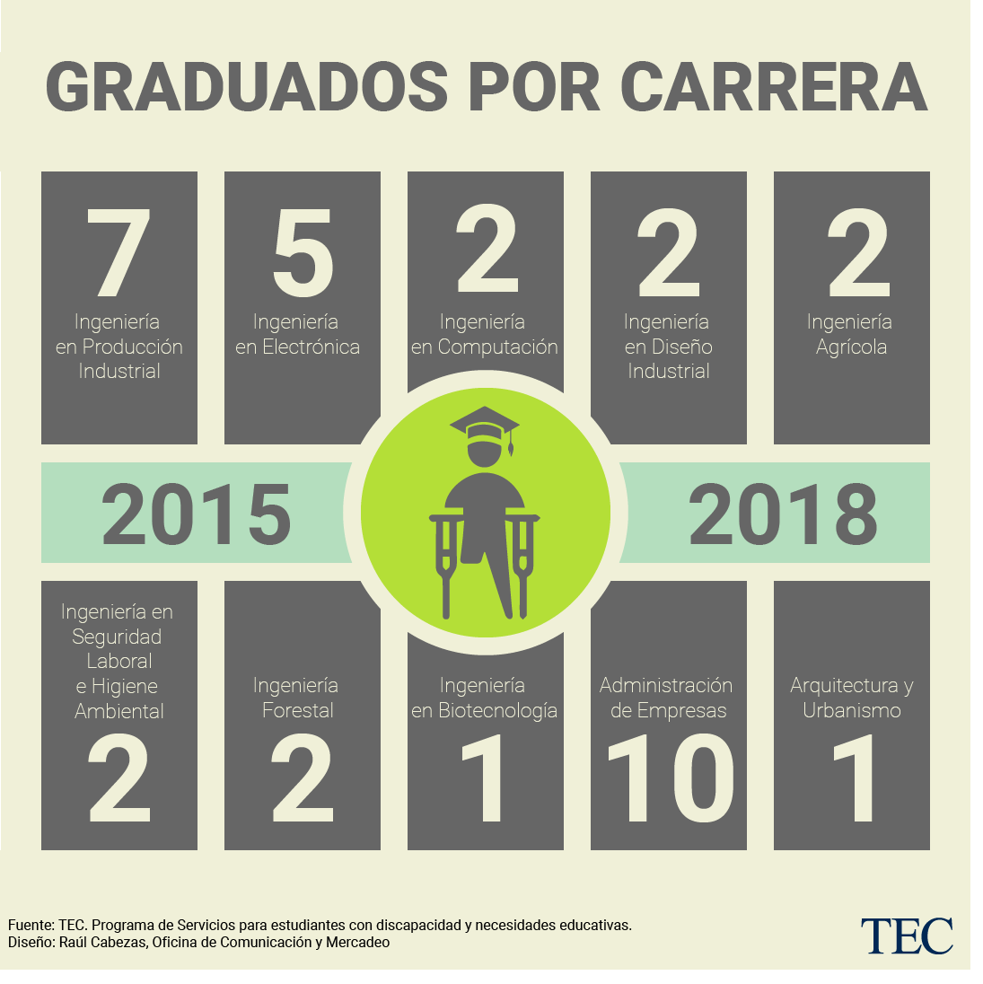 Infografía