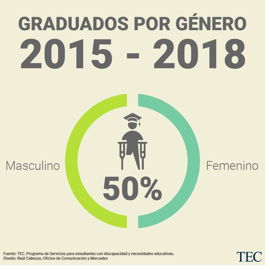 Infografía