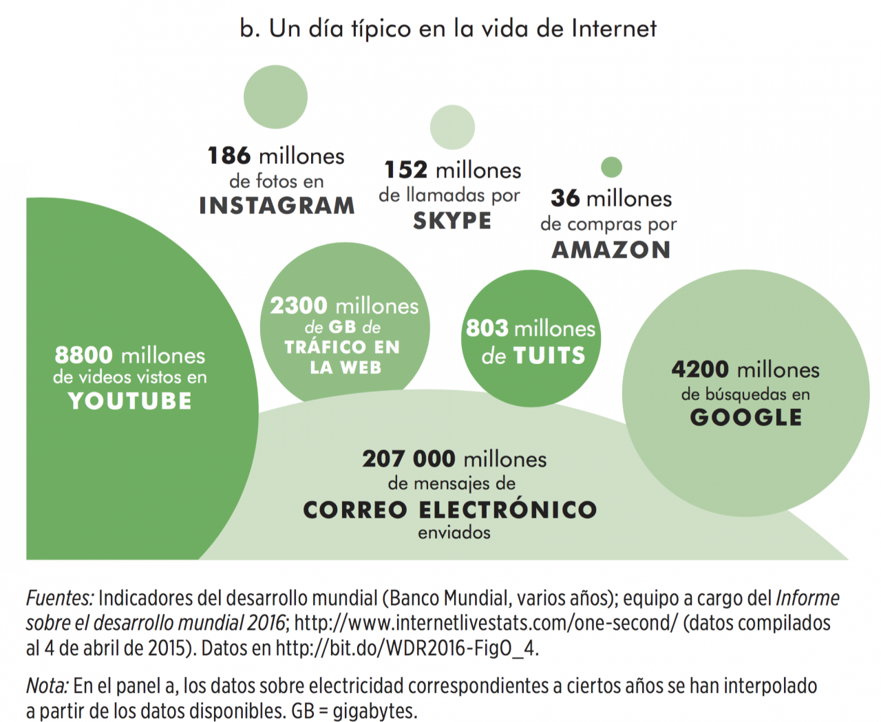 Datos