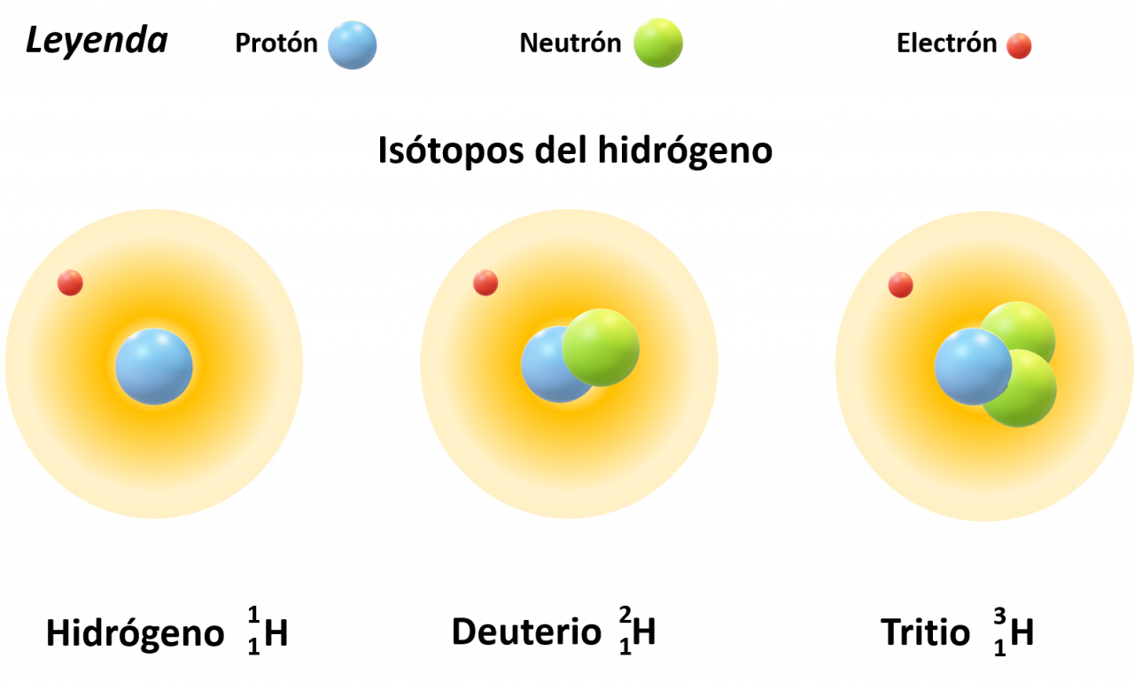 Esquema isótopos