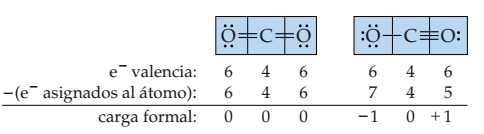 Diagrama estructuras posibles para el CO2