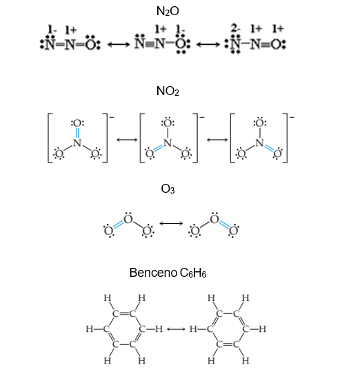 Estructuras de Lewis resonantes