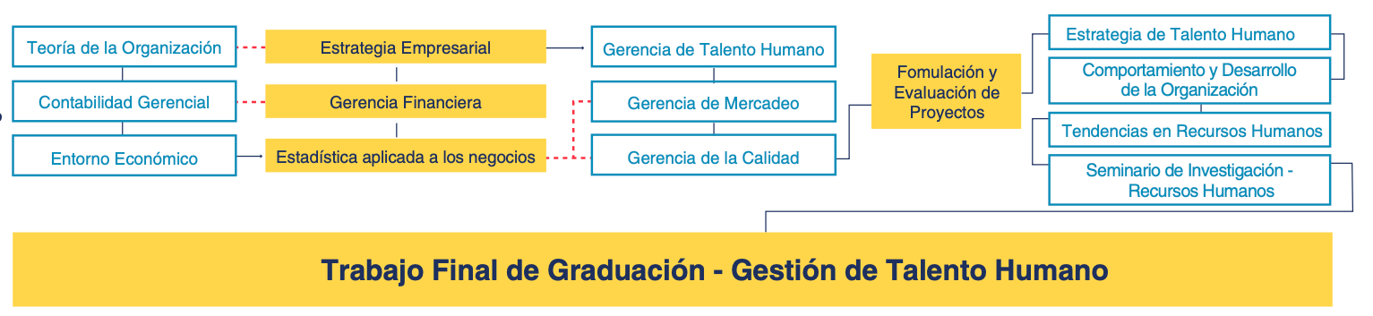 Trabajo Final de Graduación - Gestión del Talento Humano