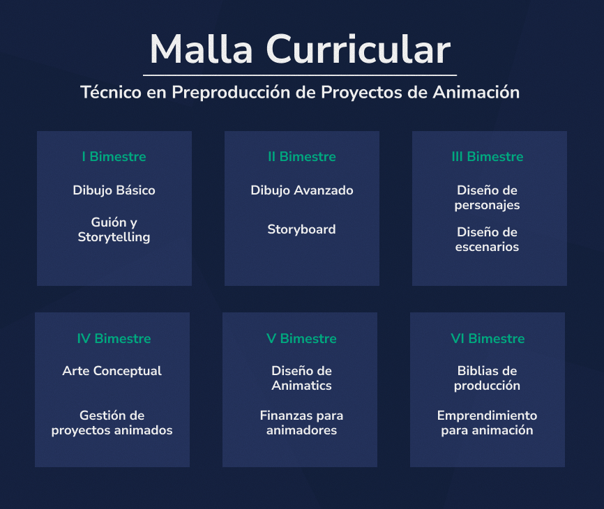 Malla curricular