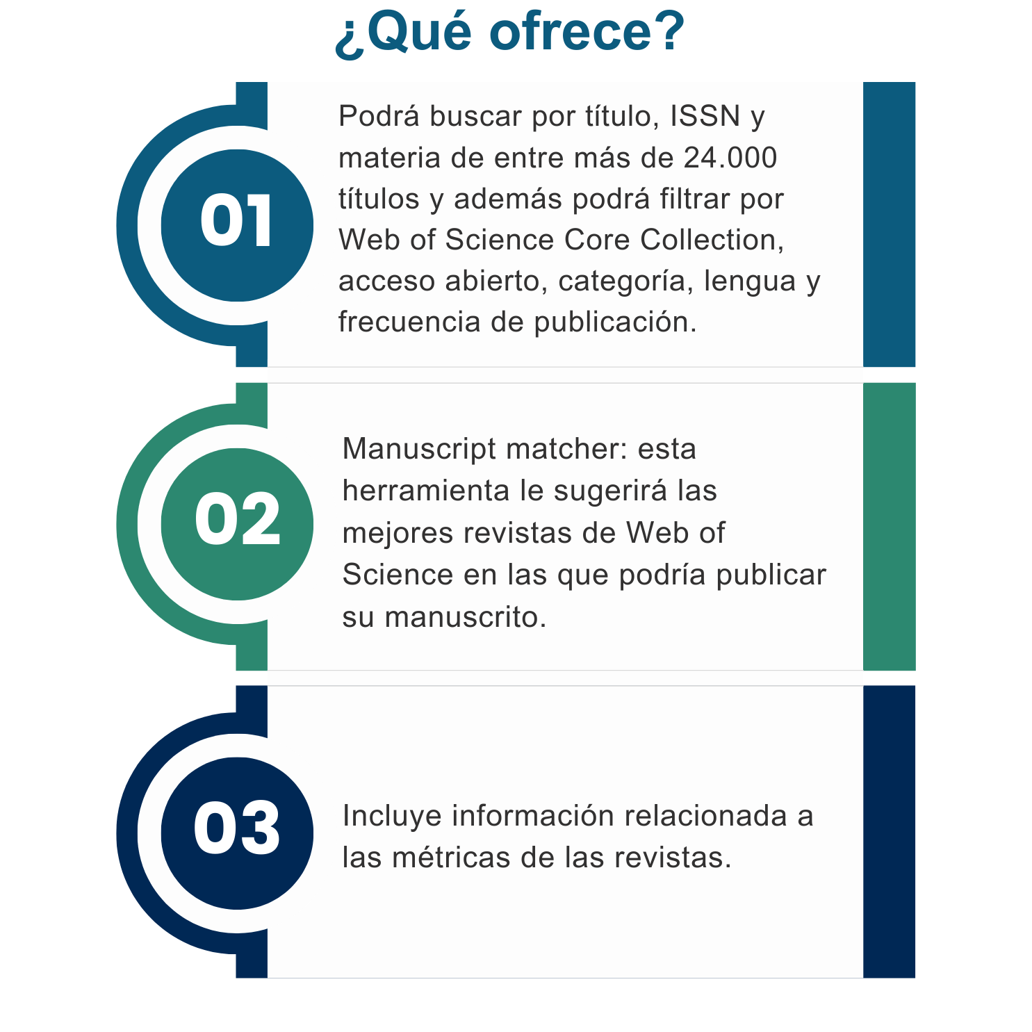 Descripción de lo que ofrece 