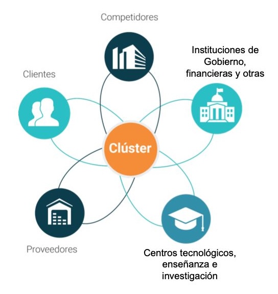 cluster