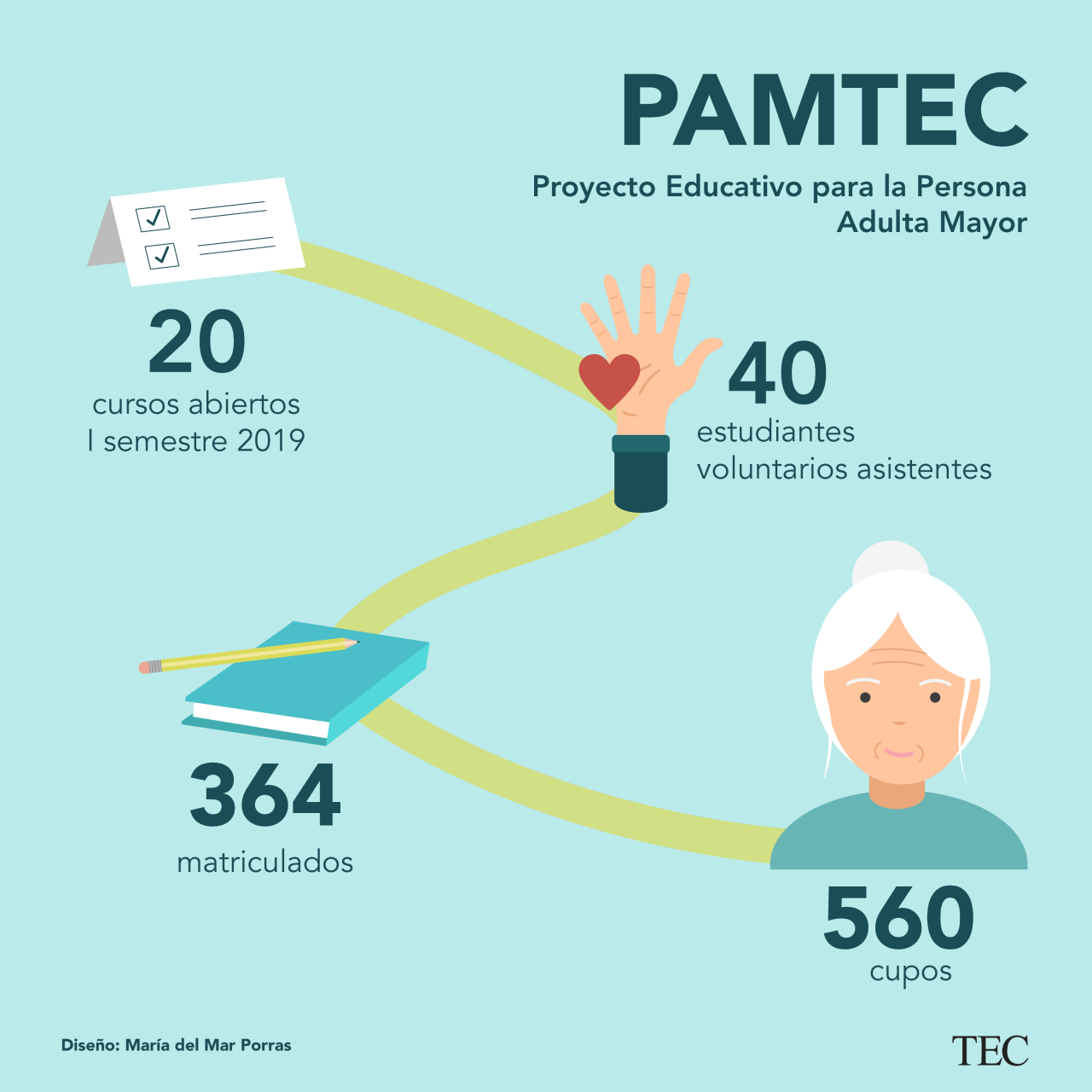 Infografía
