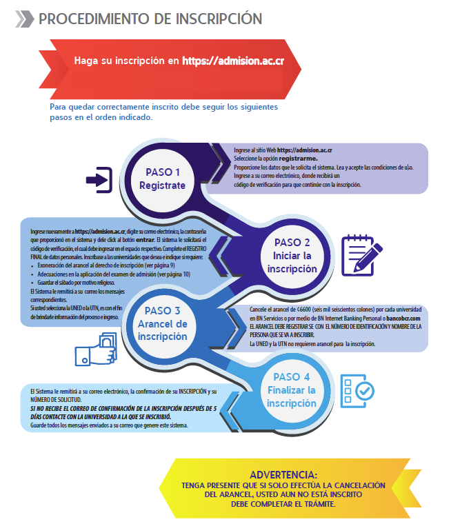 Infografía