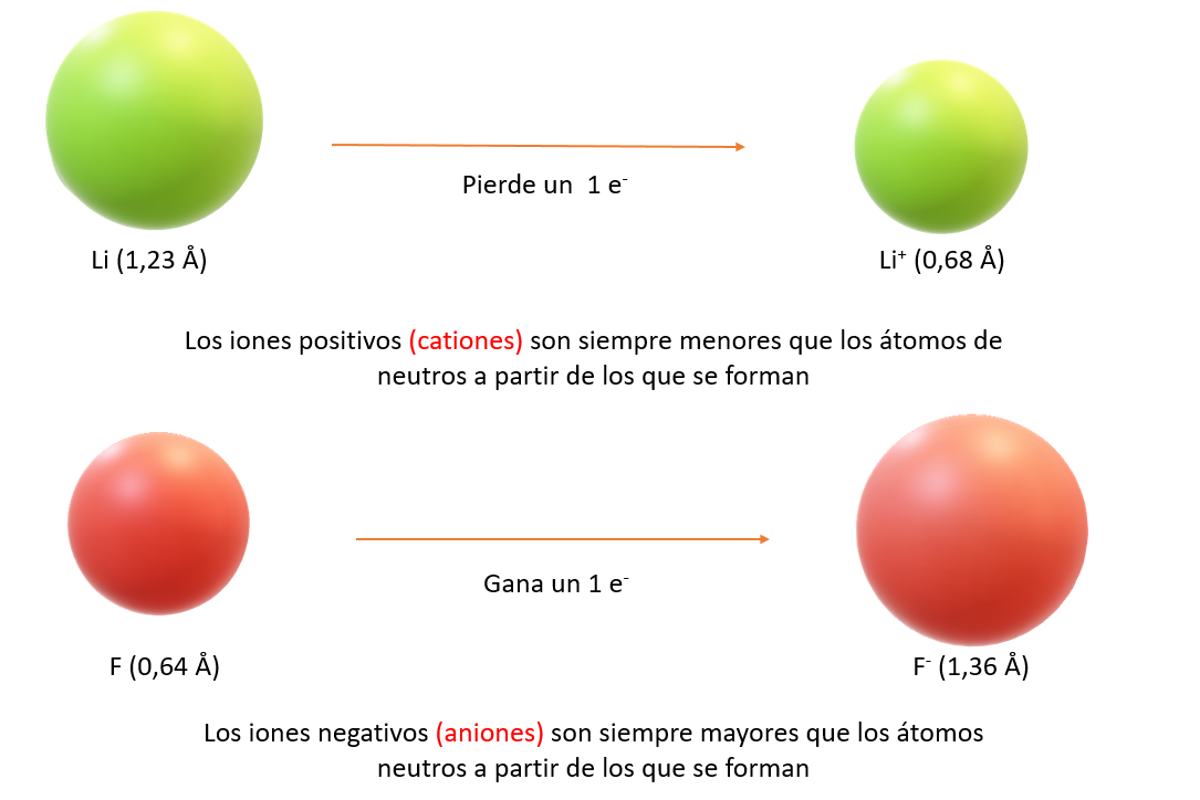 Esquema radio iónico