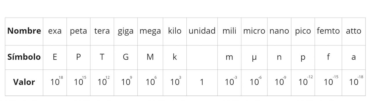 quimitec_-_multiplos_y_submultiplos_del_s.i