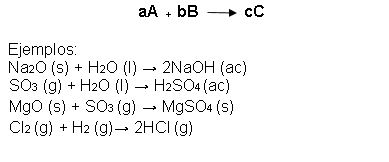 Reacciones de combinación y descomposición