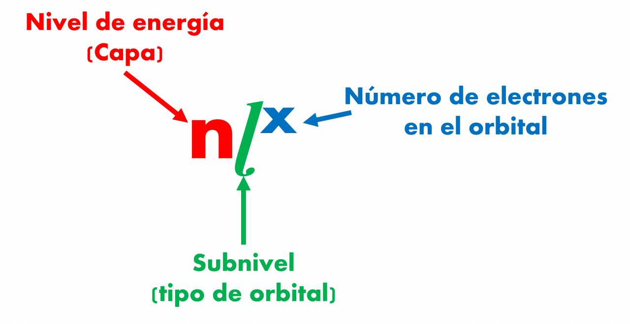 esquema sistema nlx