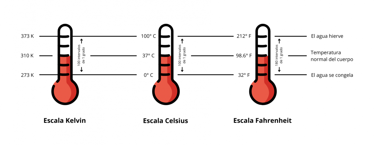 quimitec_temperatura