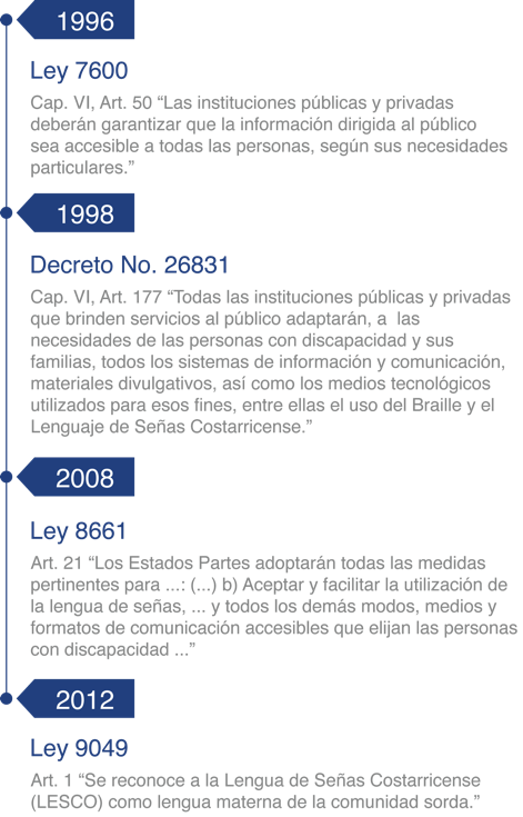 guía