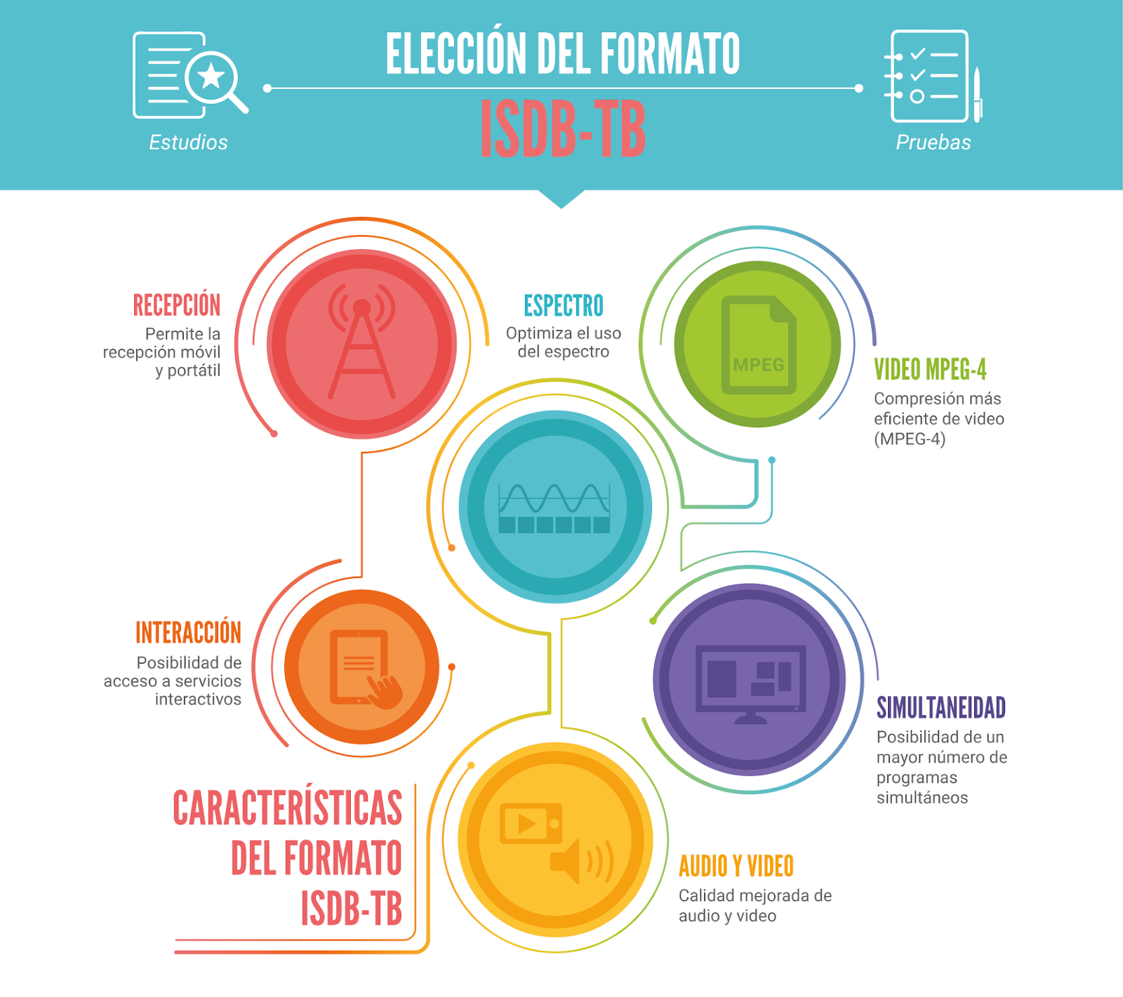 eleccion de formato