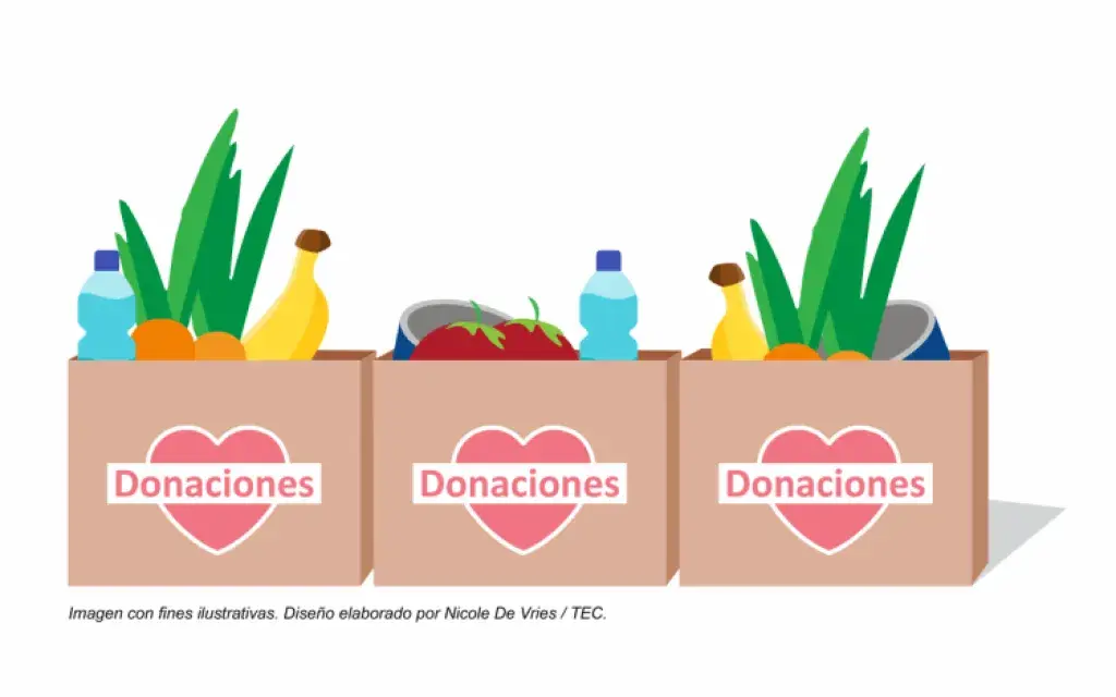Donaciones