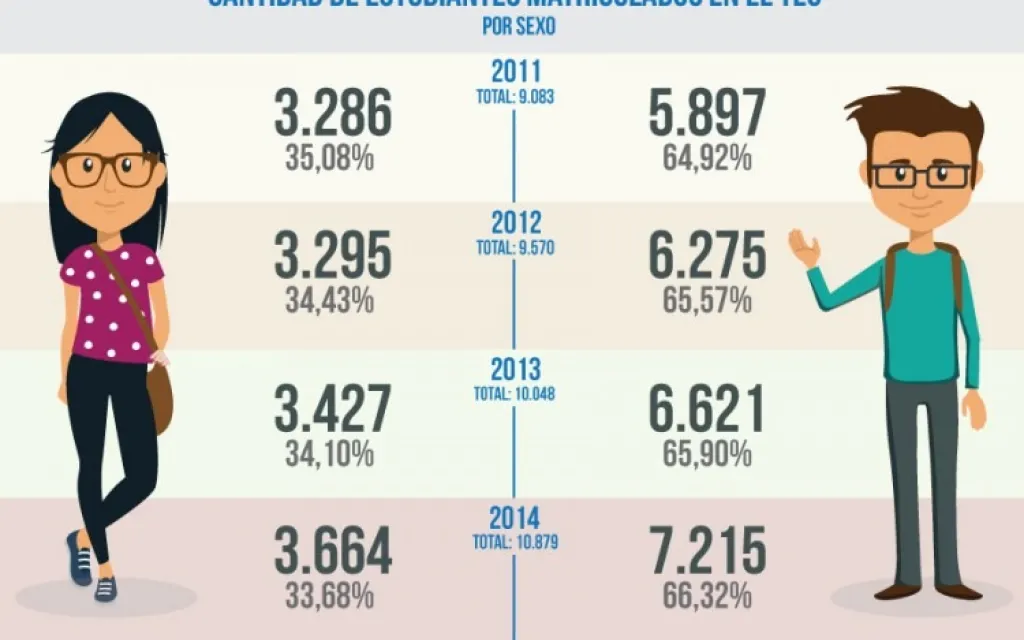 infografia-hoy-en-el-tec