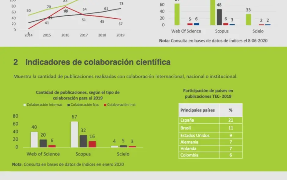 Infografía informativa