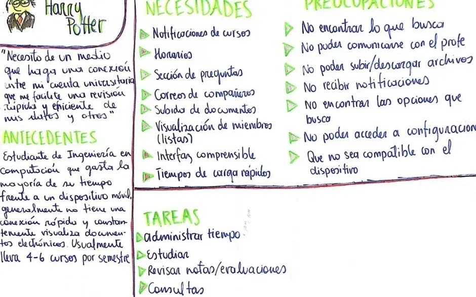Determinar las necesidades y preocupaciones de los usuarios desde su propia perspectiva es parte de los resultados del Taller.