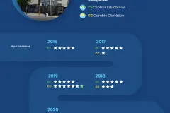 Línea de tiempo PBAE San José