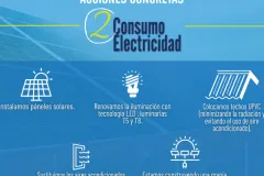 2 consumo redes