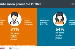 Resultado2