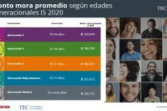 Resultado3