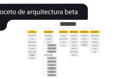 Proyecto Web