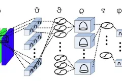 Imagen sobre DESARROLLO DE REDES NEURONALES ARTIFICIALES DE ALTO ORDEN