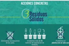 3 residuos solidos