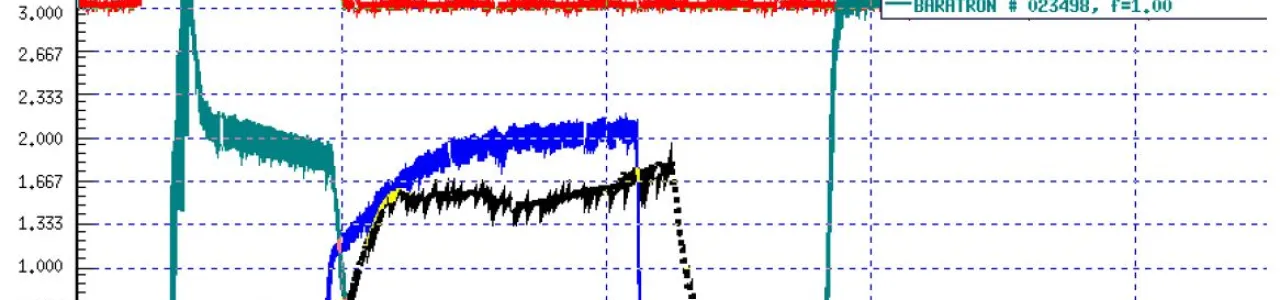 Evolución temporal del gas inyectado (verde), de la válvula de inyección de gas del sistema NBI (azul), de la inyección del sistema ECH (rojo) y de la densidad de línea para la descarga 23498 en plasma NBI del TJ-II.