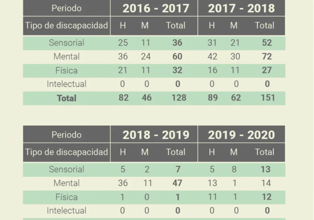 Datos