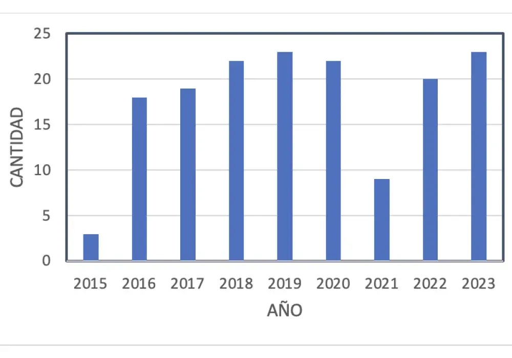 Gráfica