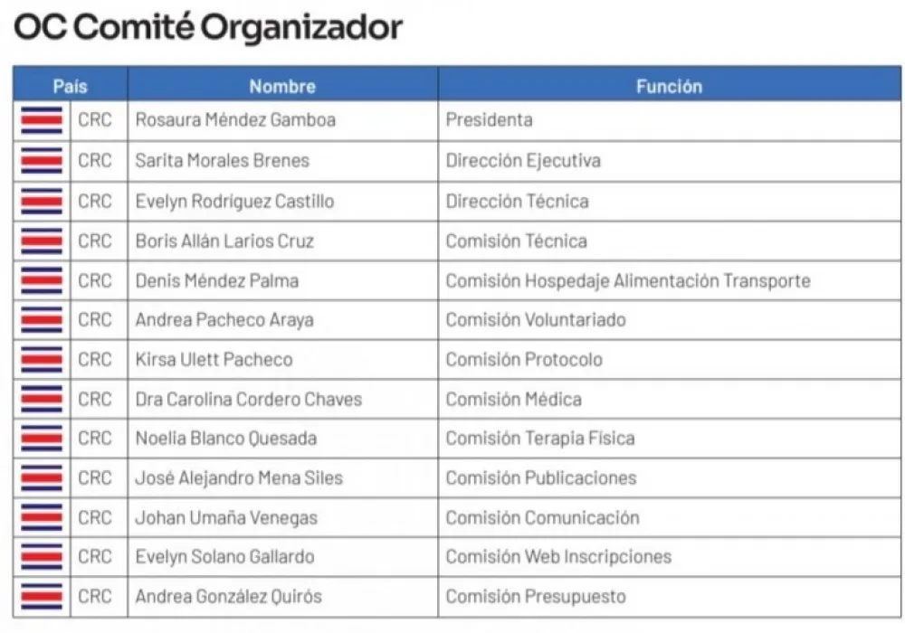 Comité organizador