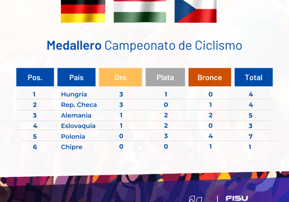 Medallero Campeonato de Ciclismo