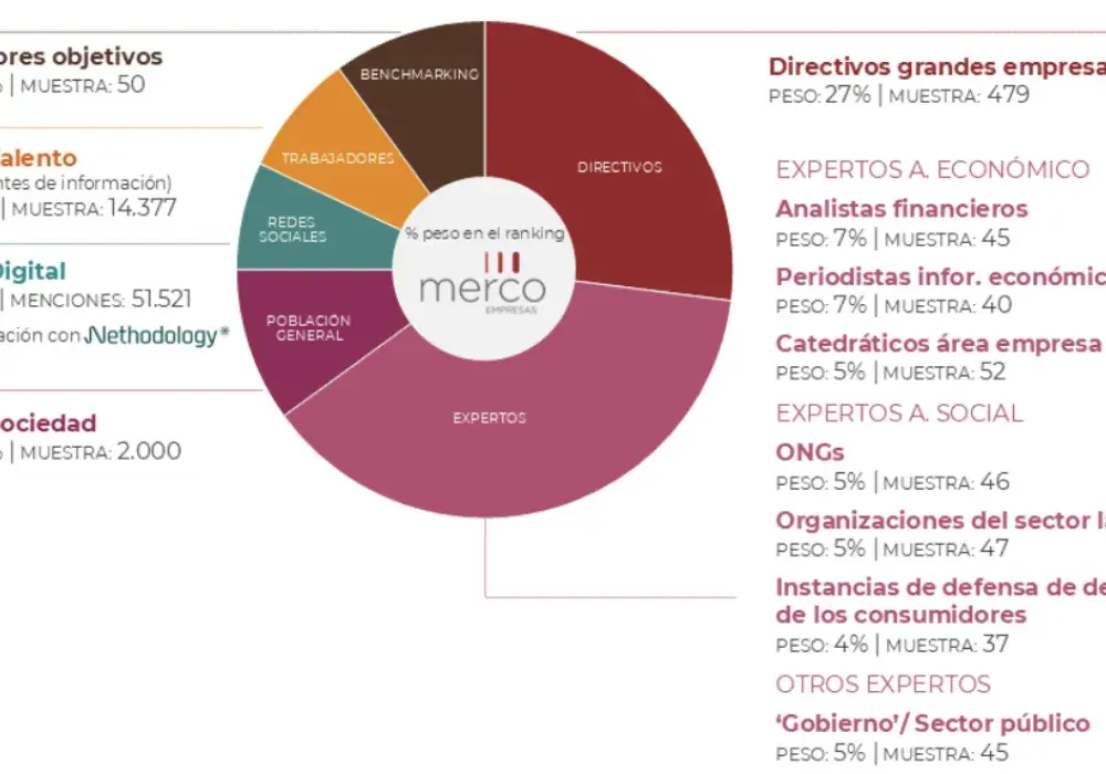 Evaluaciones