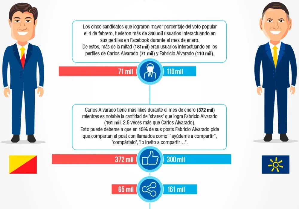 infografia