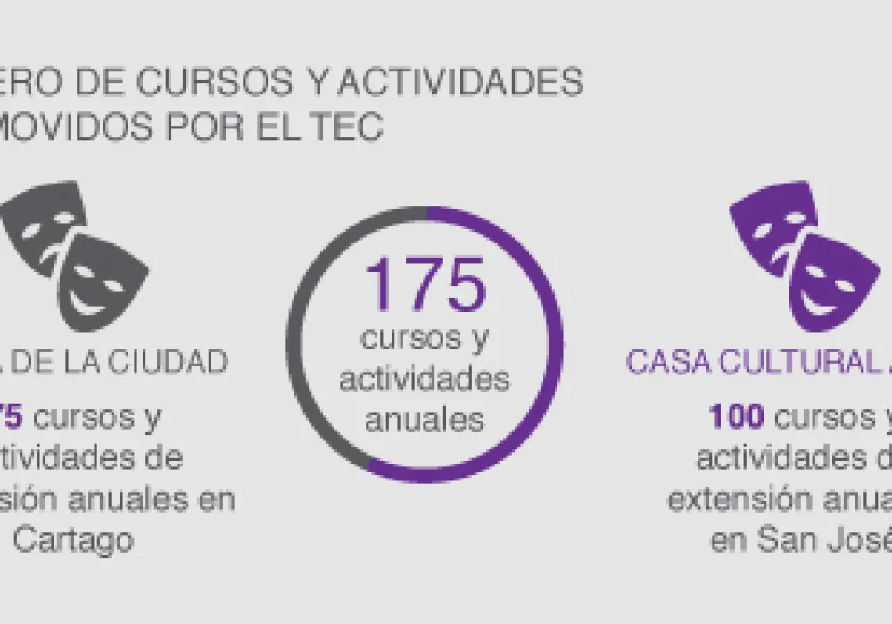 Infografia