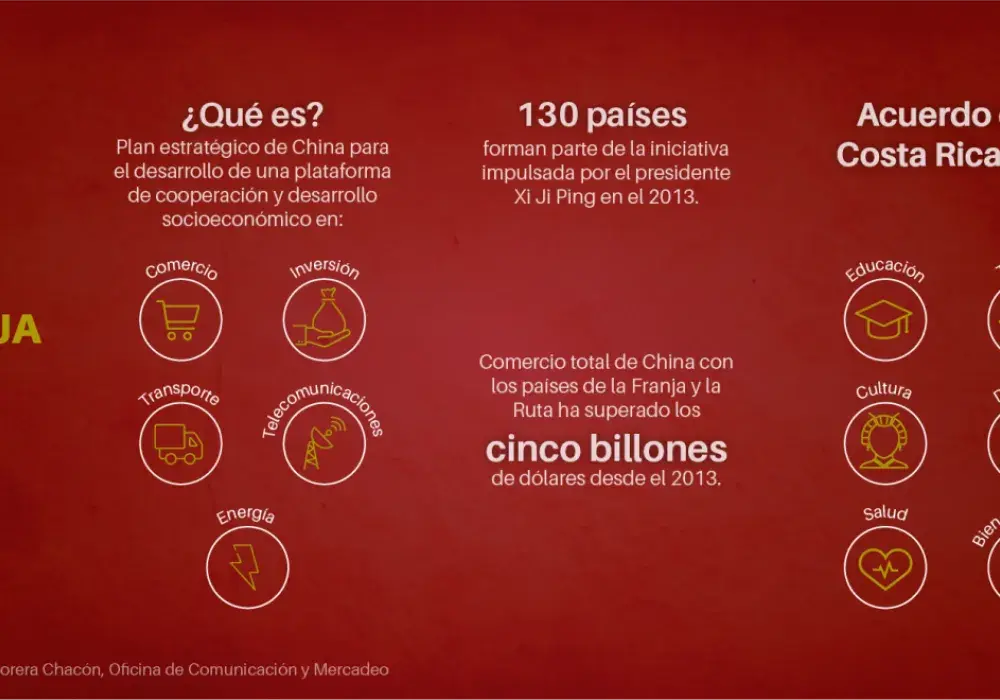 infografia