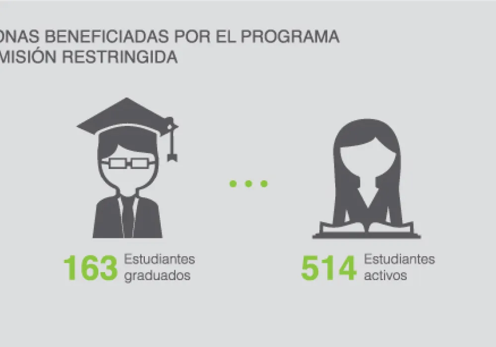 Infografia