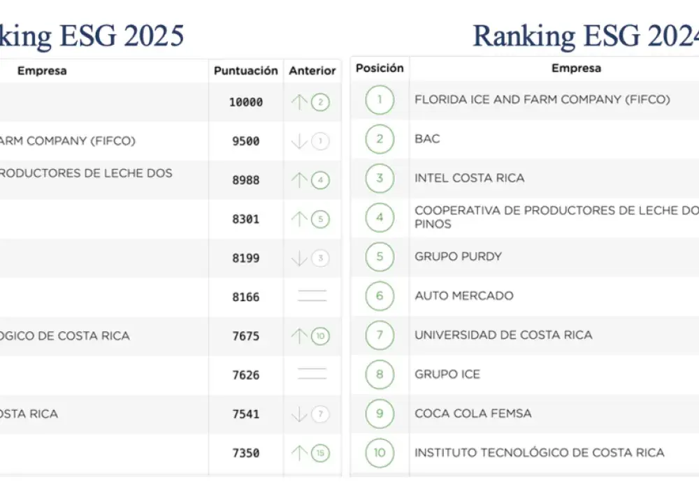 Ranking
