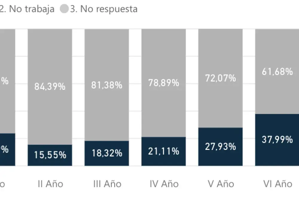 Gráfico